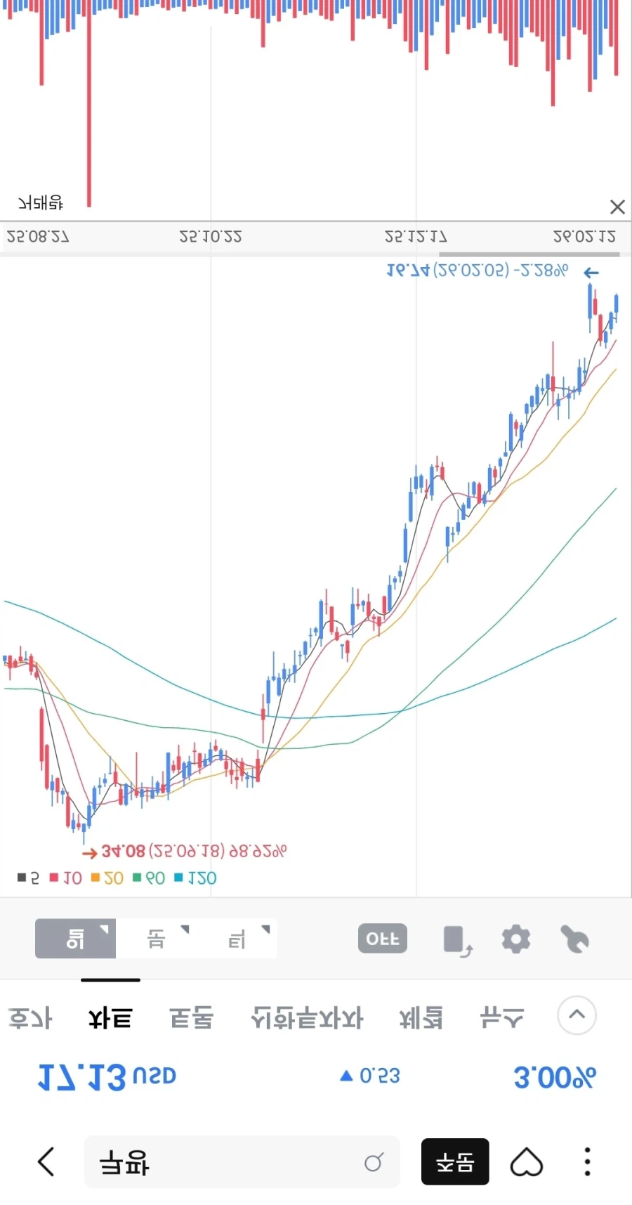 조선■들이 아무리까봐야 쿠팡주가는 오른다는거임