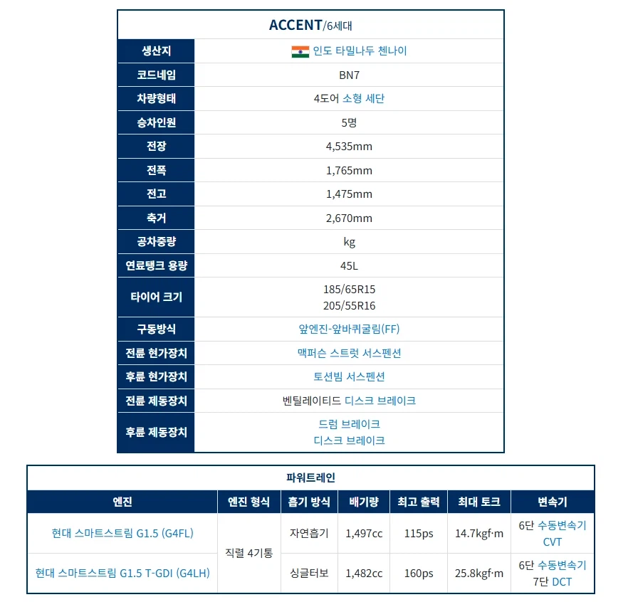 현대 엑센트 다시 나왔으면......_2.webp