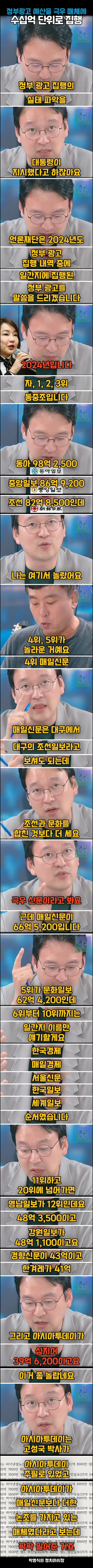 극우 매체에 수십억 단위 정부광고 예산 집행한 윤석열 정부