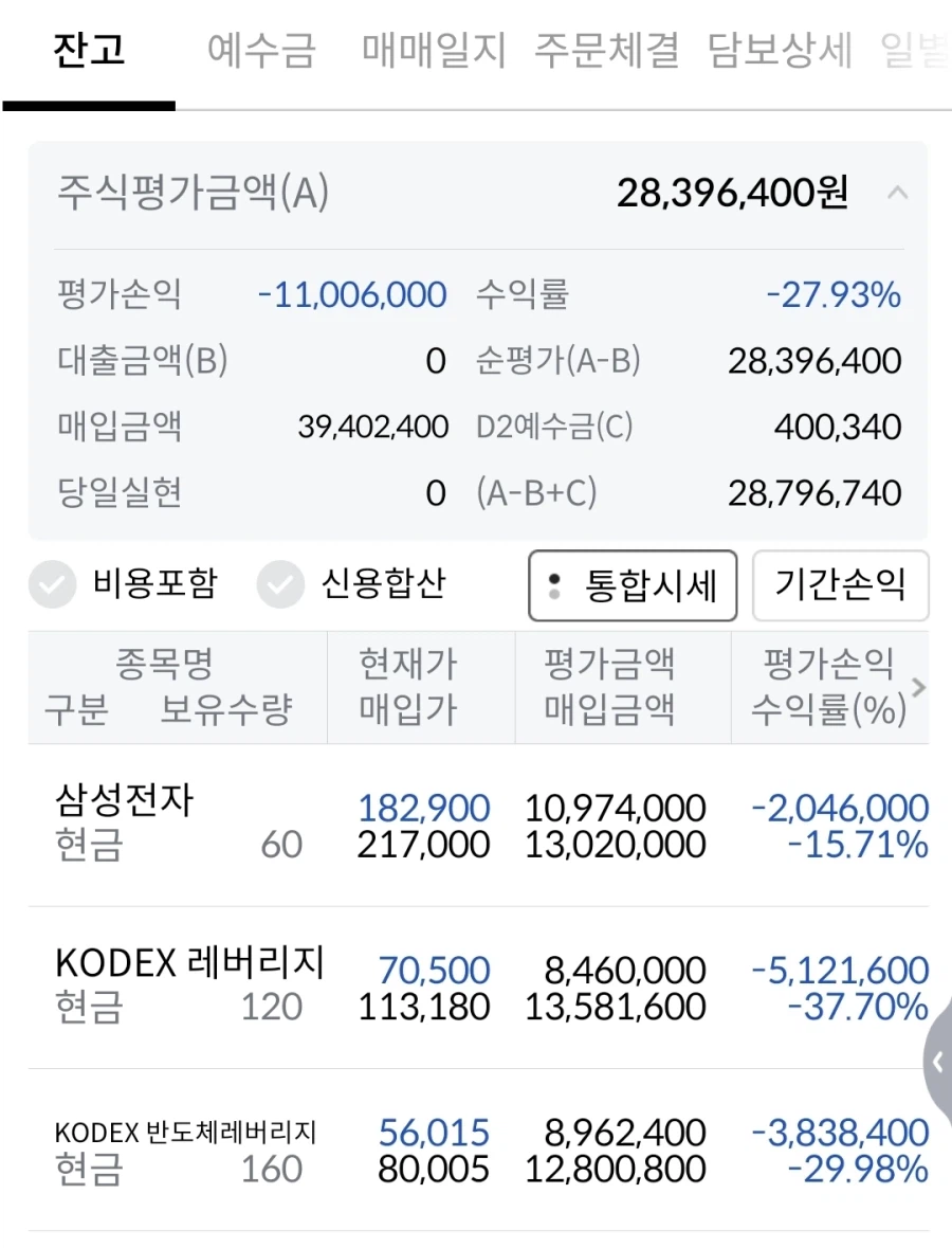 해외출장 마치고 귀국해서 주식 봤더니