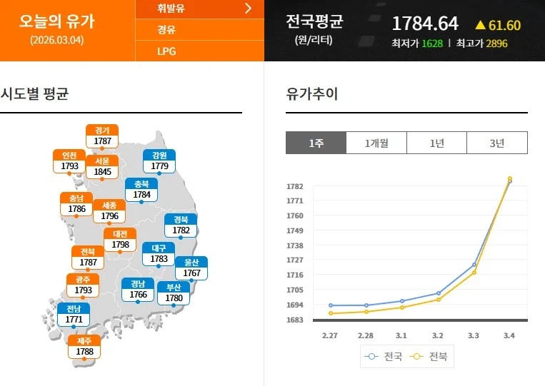 3년전에 했던 말인데 그대로 또 일어났넼ㅋㅋ_2.webp
