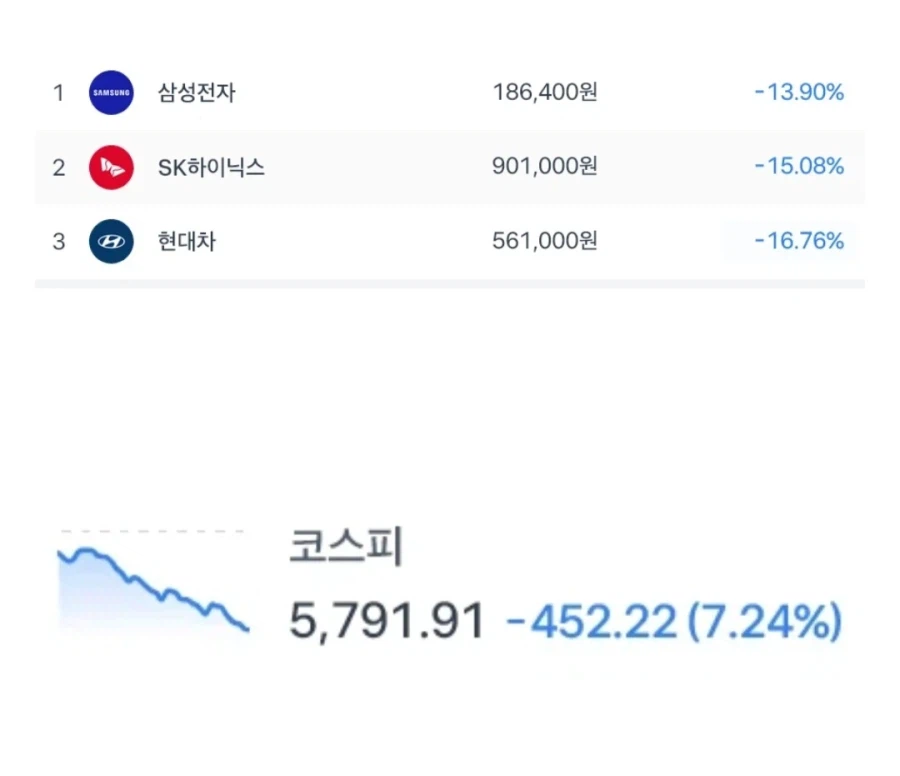 한국 주식 근황.jpg