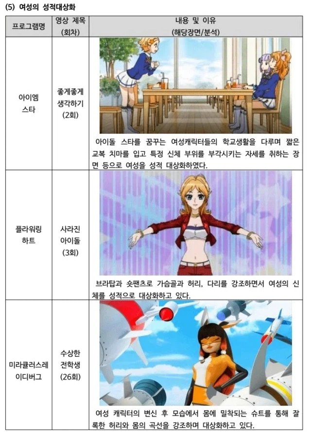 한국 양성 평등 교육 진흥원 피셜 여성의 성적 대상화를 한 애니