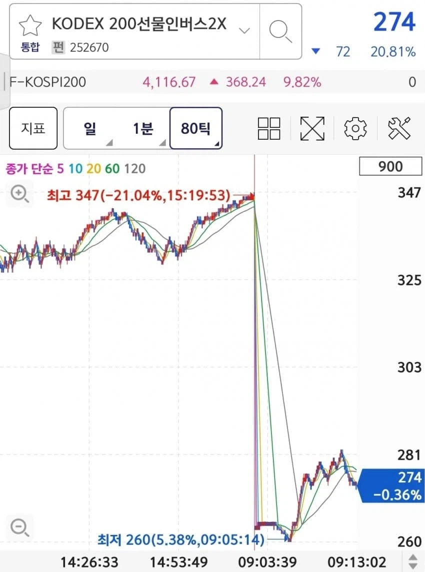 주식) 곱버스 근황
