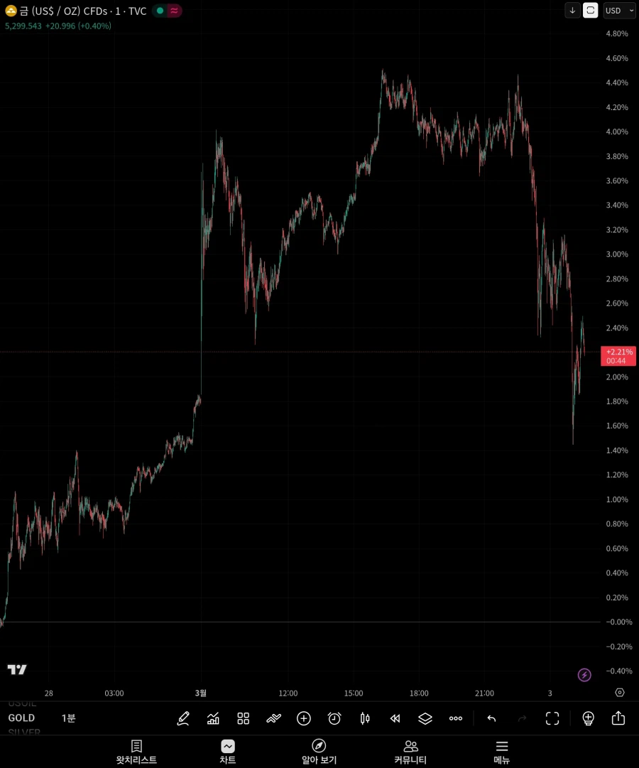 금, 은 가격 다시 돌아옴_1.webp