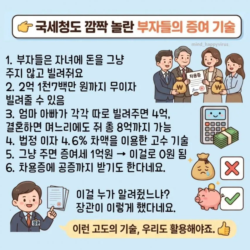 국세청도 깜짝 놀라는 부자들의 증여법