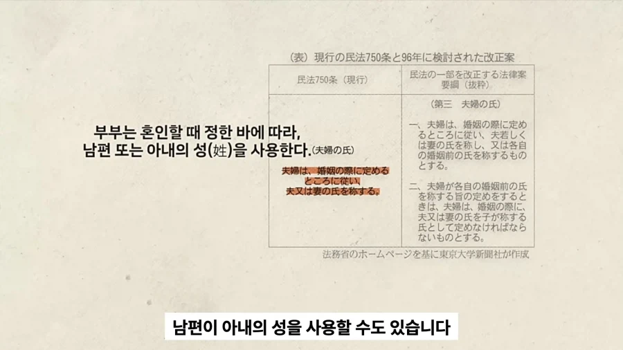 타카이치 사나에 총리 부부가 아내의 성을 따르기로 한 이유