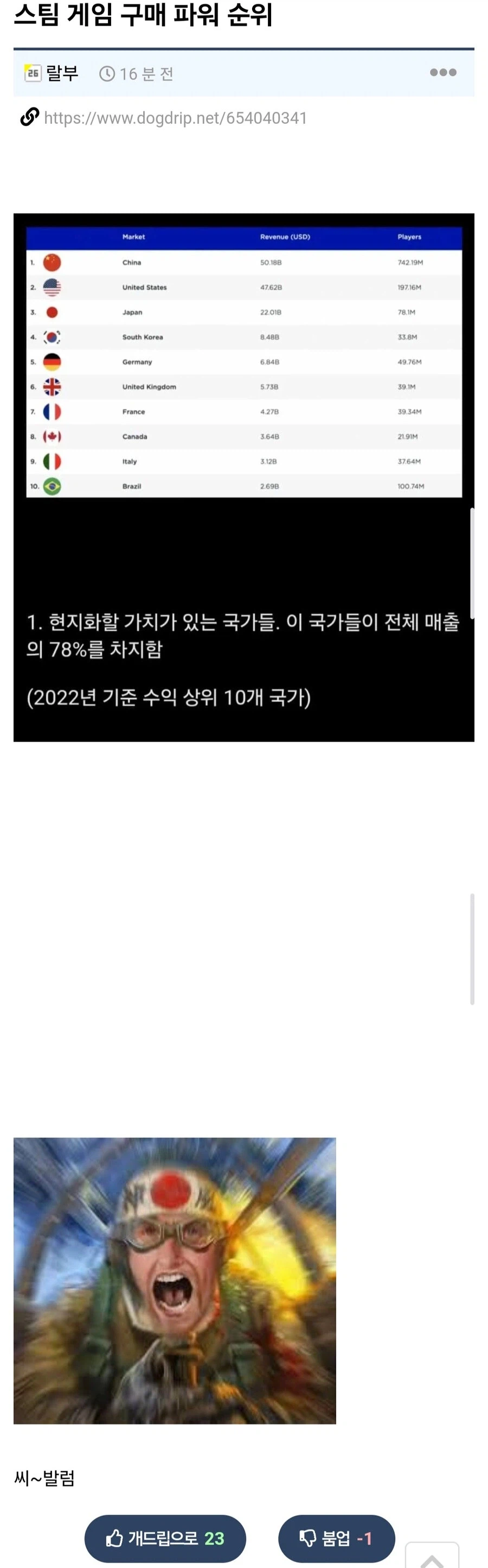 한줌이었던 한국 스팀게임 근황.jpg_1.webp