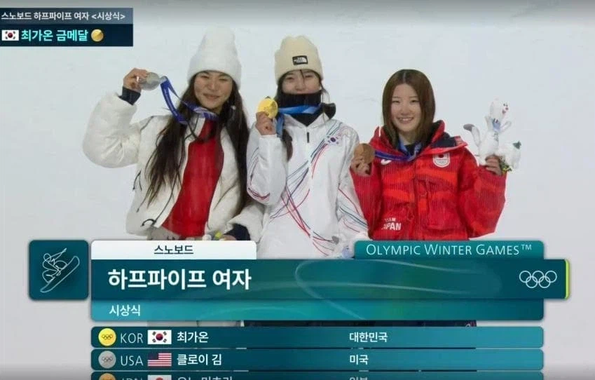 열심히 한 선수들 내려치기는 딱 넷우익 이짝 비슷한거지