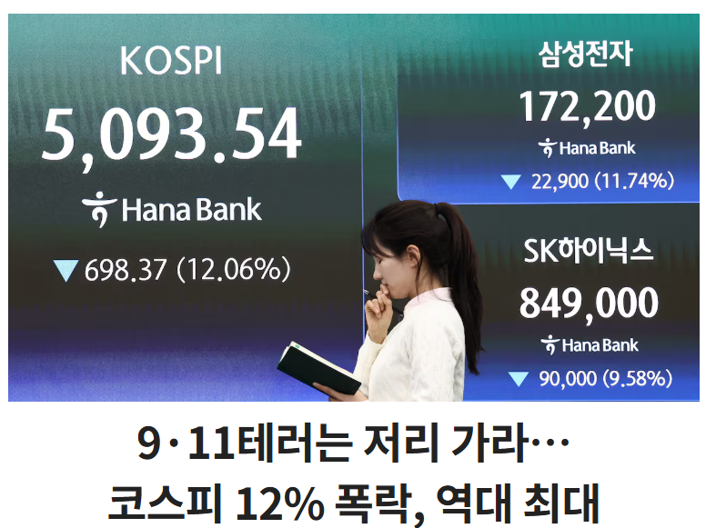 한국 주식시장 개장이래 금일 최대 폭락