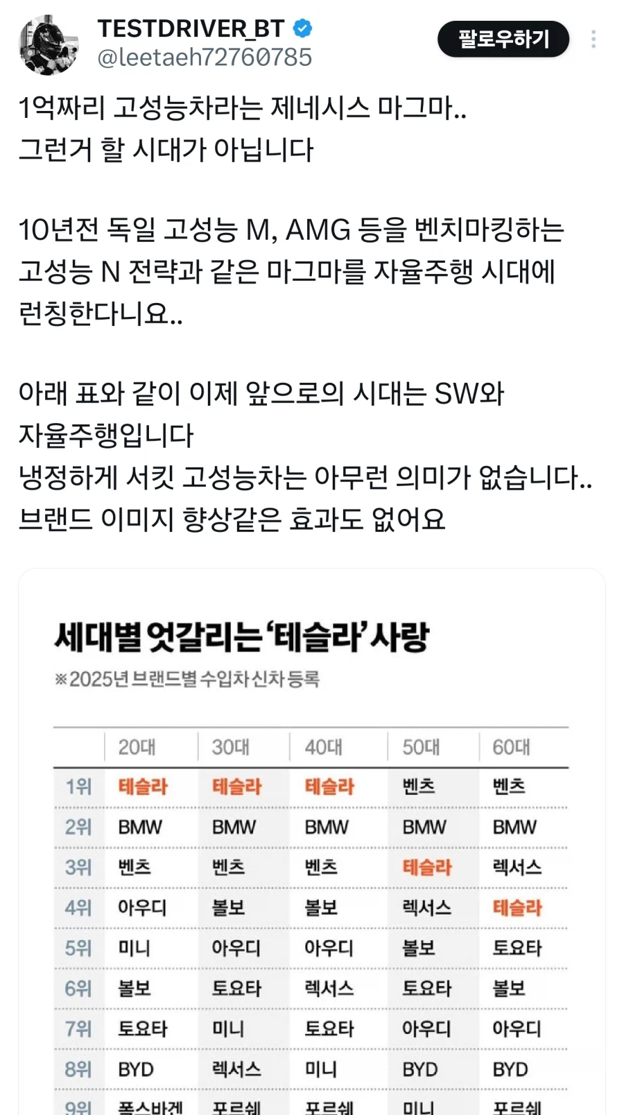 테슬람 '자율주행 시대에 고성능 차에나 집중하는 현기는 시대에 뒤떨어진 어쩌구'