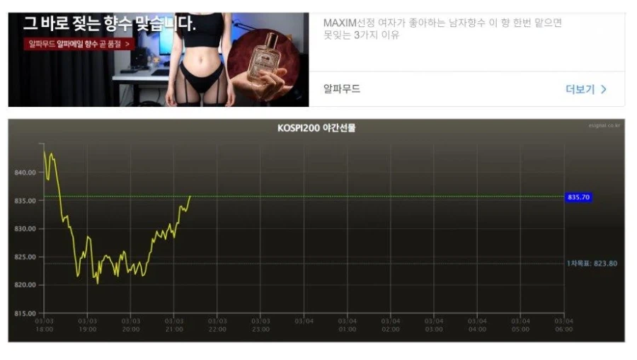 코스피 200 야간선물 현황