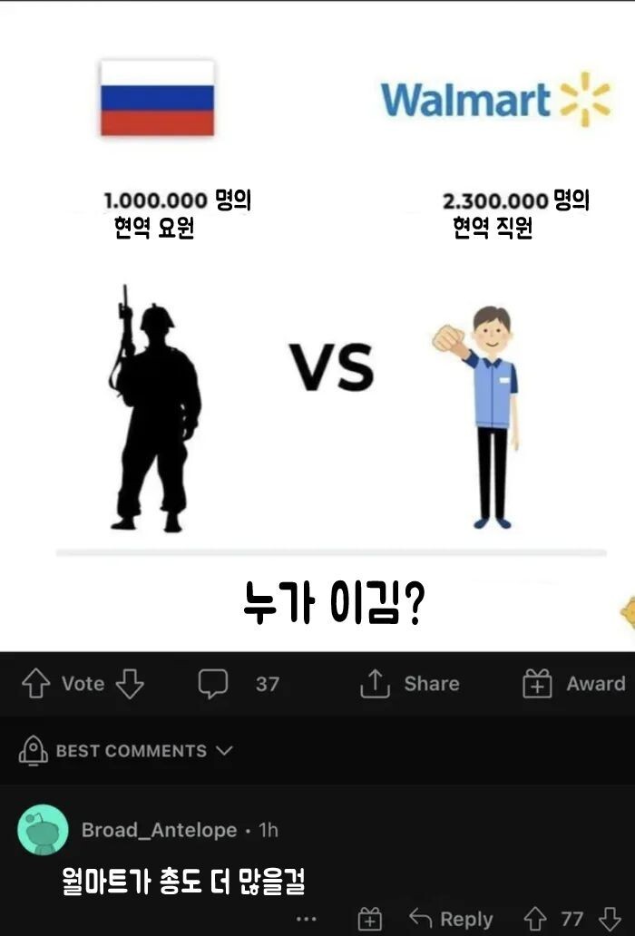 월마트의 총 판매량