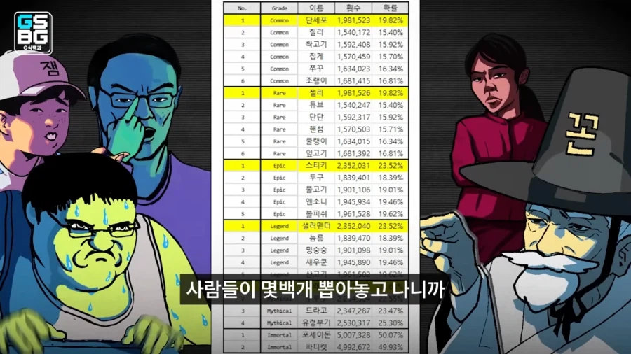 확률 조작했다고 논란중인 운빨좋많겜_3.webp