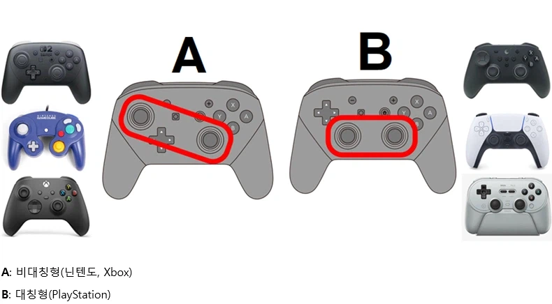 선택지가 두 가지밖에 없다는 게임패드 업계