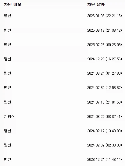 빌런 얘기 나와서 간만에 빌런 차단 목록 보는데 관리 엉망으로 해놨네;;