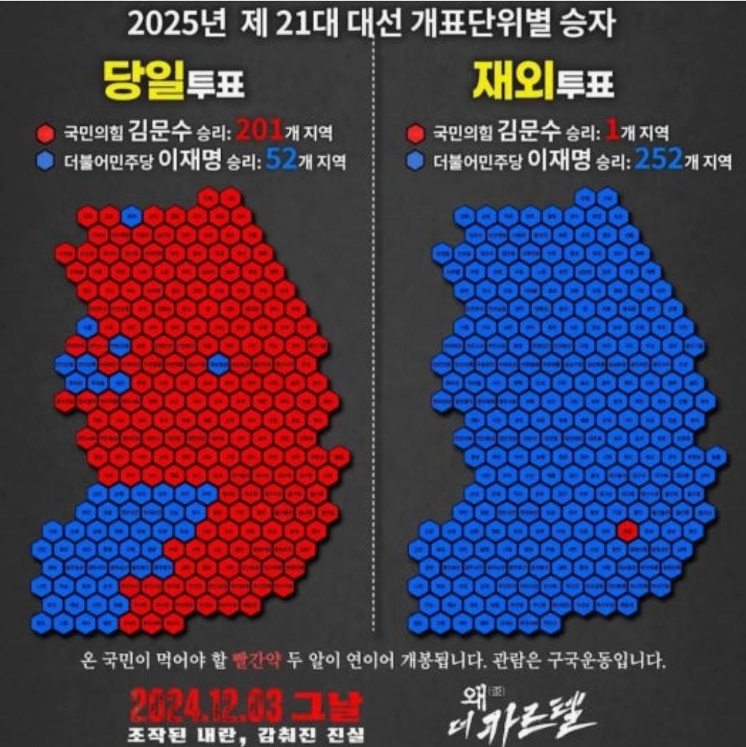 21대 대선 재외투표 결과 ㄷㄷ