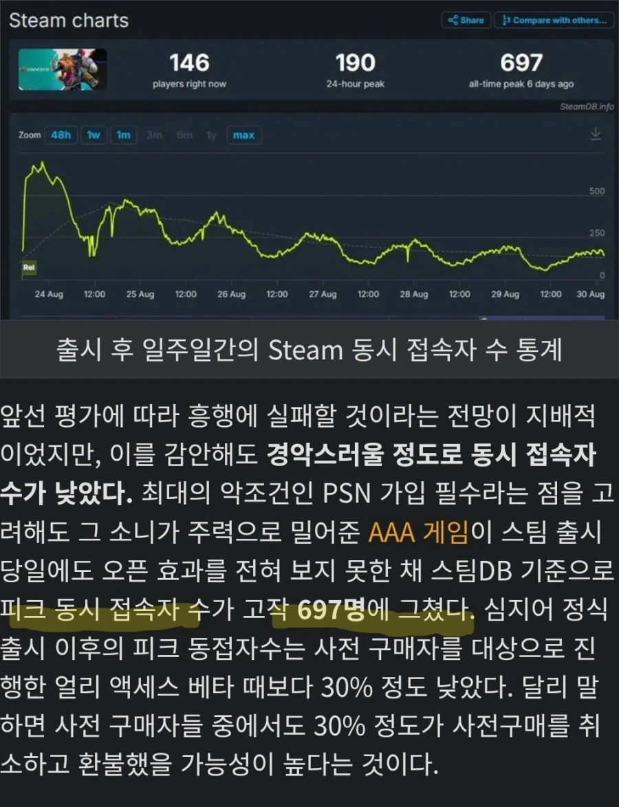 콘코드가 재미없어서 망했다는게 말에 안되는 이유.jpg