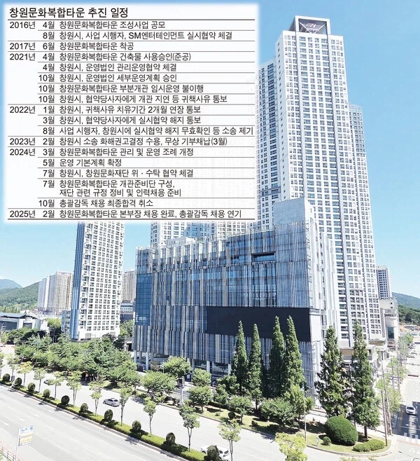 우리동네에 있는 꽤 골때리는 건물