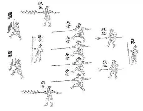 중국은 창, 일본은 칼, 한국은 활 jpg