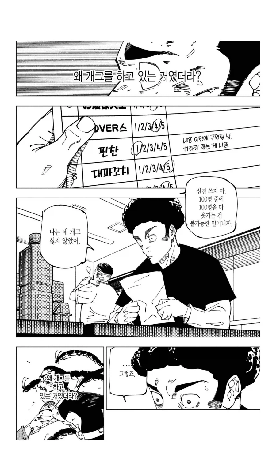 주술회전 스포 게게가 본인을 투영했다고 했던 서사_5.webp