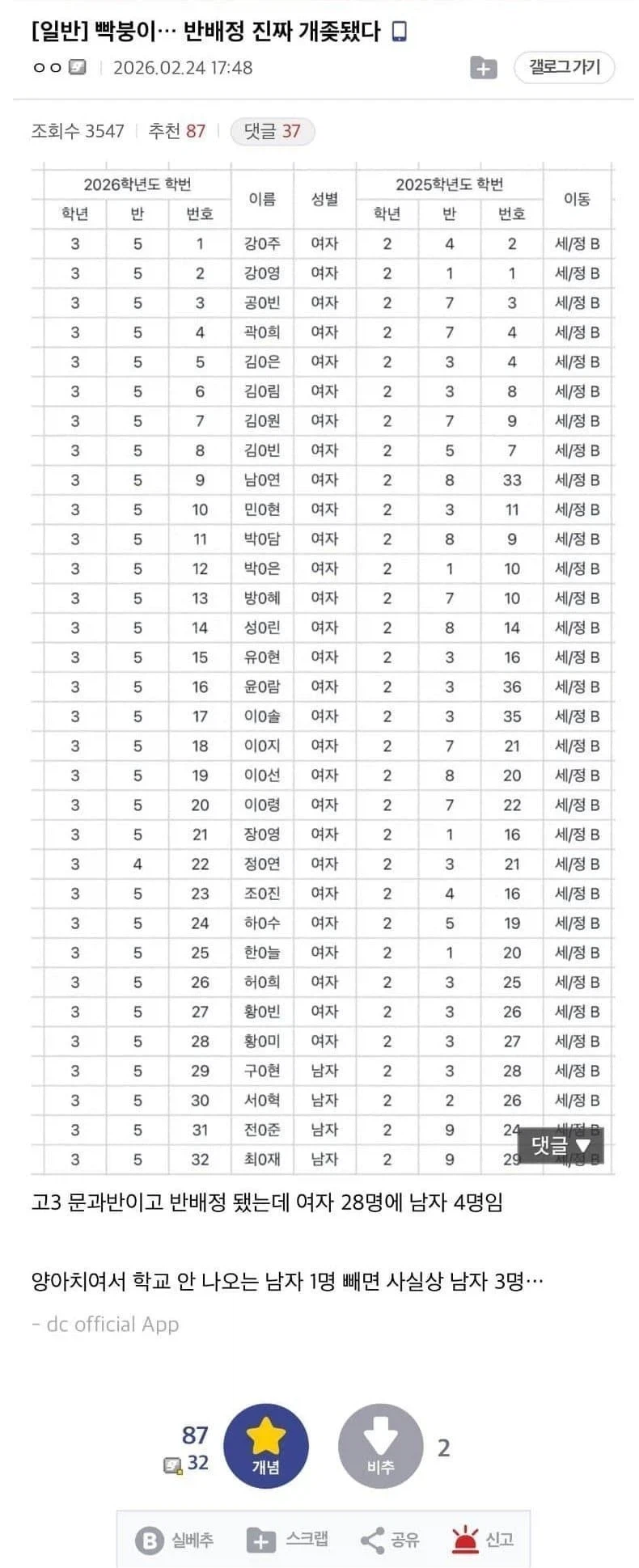 반배정 X됬다는 급식이