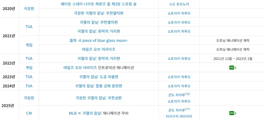 귀멸 만들어야하니 타 IP는 유기할 수 밖에 없다고?_2.webp