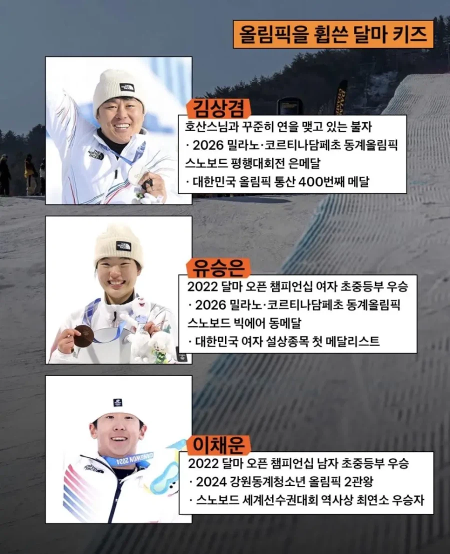 의외의 한국 스노우보드 최대 스폰서_3.webp