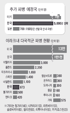 미국 이란 판벌린게 생각없이 했다는 징후가 존나 불안한 이유