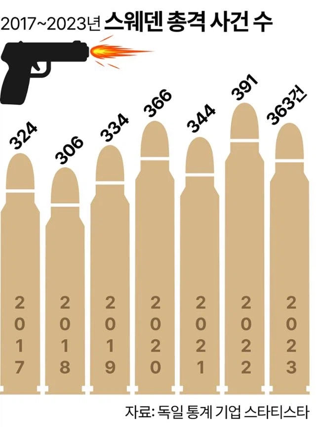 범죄율 증가로 난리난 스웨덴 교도소 상황_1.webp