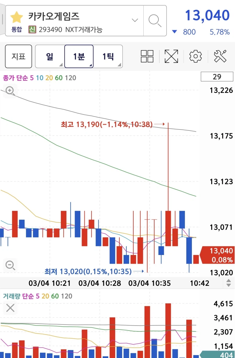 전쟁 영향 적게받는 주식 추천함