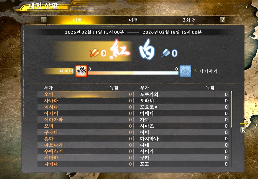 세력전 들어가보면 왜 모든 가문이 0 이죠??