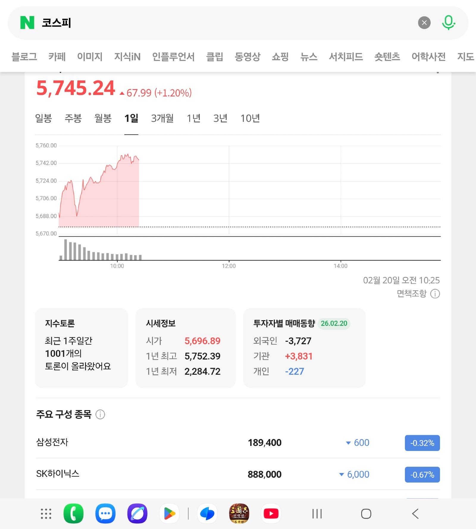 코스피 붕괴했네요