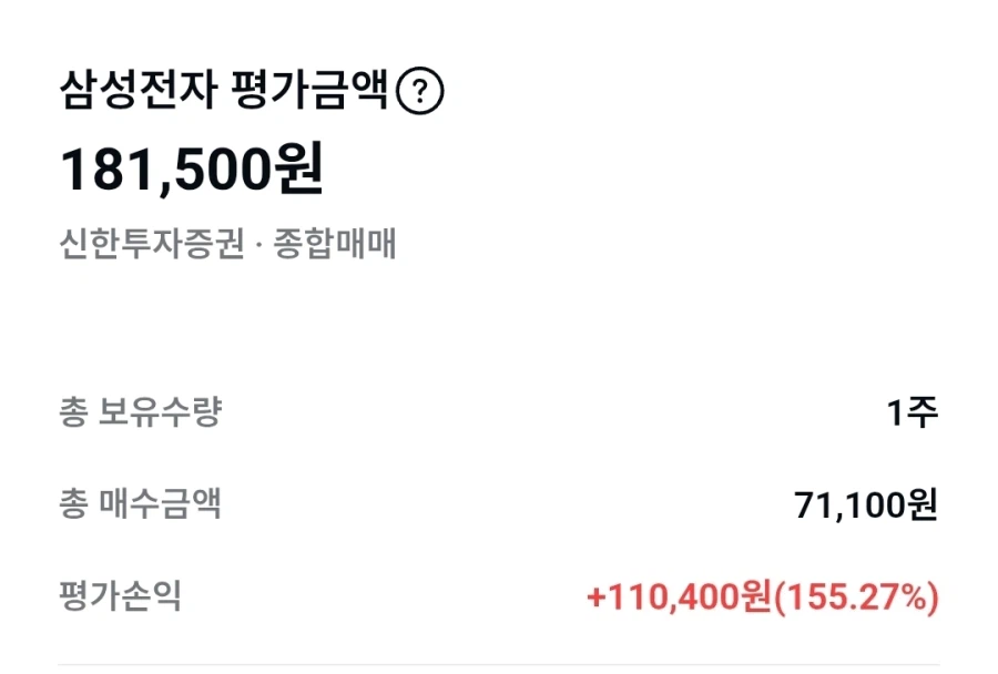 내 삼전 수익률 155%