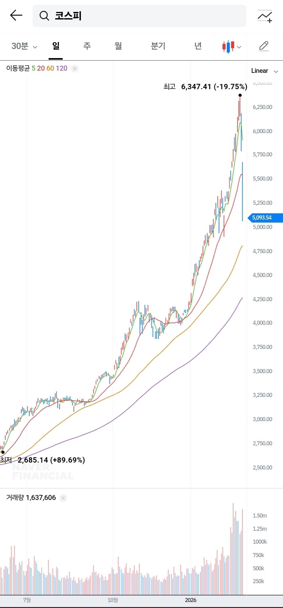 씹스캠이냐 뭐냐 이거ㅋㅋㅋㅋㅋ