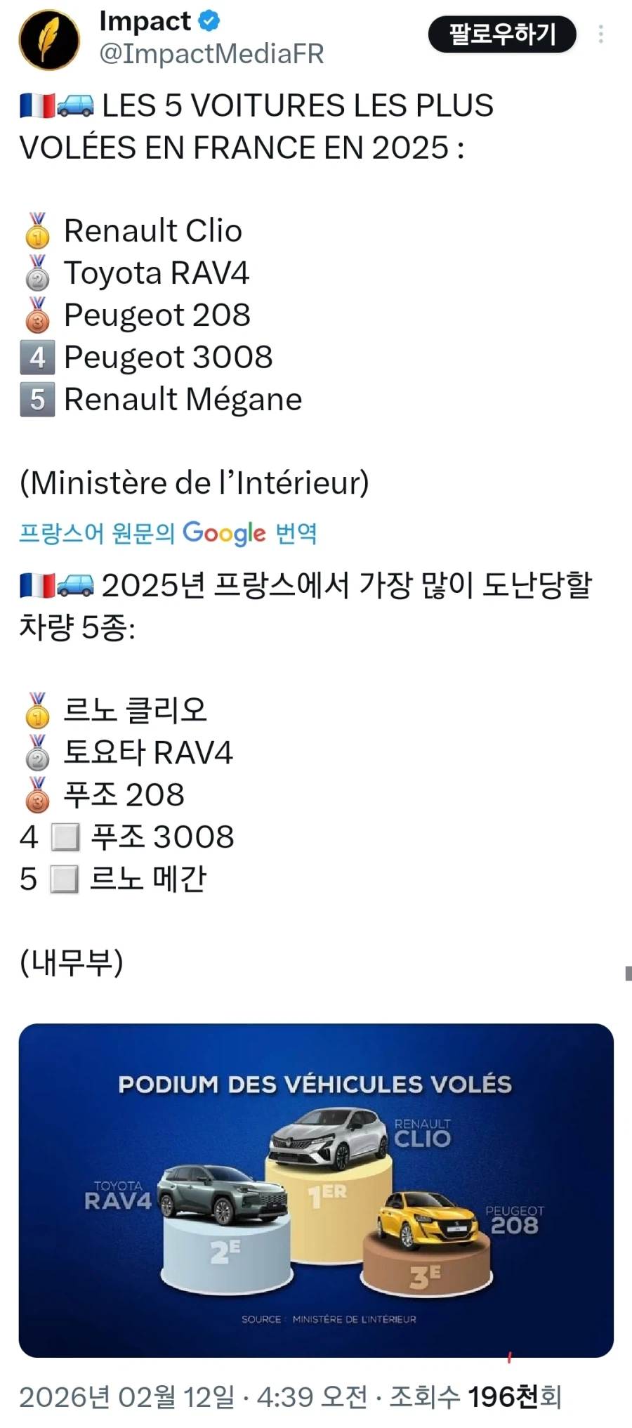 프랑스 자동차 인기 순위